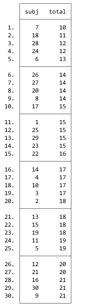 variables-in-vba-declare-initialize-examples-excel-unlocked